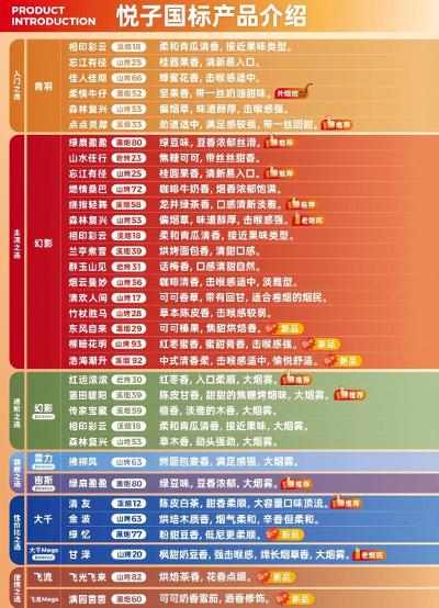 悦刻国标产品口味解析：多元、分层、适配，以精准布局构建消费体验护城河