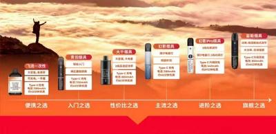 悦刻国标产品结构与特点分析